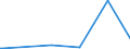 KN 28046900 /Exporte /Einheit = Preise (Euro/Tonne) /Partnerland: Aequat.guin. /Meldeland: Europäische Union /28046900:Silicium, mit Einem Gehalt an Silicium von < 99,99 Ght