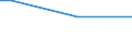 KN 28046900 /Exporte /Einheit = Preise (Euro/Tonne) /Partnerland: Dschibuti /Meldeland: Europäische Union /28046900:Silicium, mit Einem Gehalt an Silicium von < 99,99 Ght