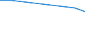 KN 28046900 /Exporte /Einheit = Preise (Euro/Tonne) /Partnerland: Tansania /Meldeland: Europäische Union /28046900:Silicium, mit Einem Gehalt an Silicium von < 99,99 Ght