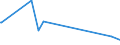 KN 28046900 /Exporte /Einheit = Preise (Euro/Tonne) /Partnerland: Seychellen /Meldeland: Europäische Union /28046900:Silicium, mit Einem Gehalt an Silicium von < 99,99 Ght