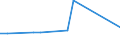 CN 28047000 /Exports /Unit = Prices (Euro/ton) /Partner: Peru /Reporter: Eur15 /28047000:Phosphorus