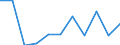 CN 28048000 /Exports /Unit = Prices (Euro/ton) /Partner: Belgium/Luxembourg /Reporter: Eur27 /28048000:Arsenic