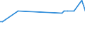 CN 28048000 /Exports /Unit = Prices (Euro/ton) /Partner: Malta /Reporter: Eur27_2020 /28048000:Arsenic