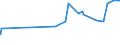 CN 28048000 /Exports /Unit = Prices (Euro/ton) /Partner: Tunisia /Reporter: Eur27_2020 /28048000:Arsenic