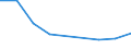 CN 28048000 /Exports /Unit = Prices (Euro/ton) /Partner: Nigeria /Reporter: Eur27 /28048000:Arsenic