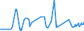 CN 28049000 /Exports /Unit = Prices (Euro/ton) /Partner: Nigeria /Reporter: Eur27_2020 /28049000:Selenium