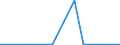 KN 28049000 /Exporte /Einheit = Preise (Euro/Tonne) /Partnerland: Aethiopien /Meldeland: Europäische Union /28049000:Selen