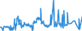 CN 28049000 /Exports /Unit = Prices (Euro/ton) /Partner: Canada /Reporter: Eur27_2020 /28049000:Selenium