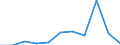 KN 2804 /Exporte /Einheit = Preise (Euro/Tonne) /Partnerland: Belgien/Luxemburg /Meldeland: Eur27 /2804:Wasserstoff, Edelgase und Andere Nichtmetalle