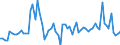 KN 2804 /Exporte /Einheit = Preise (Euro/Tonne) /Partnerland: Ver.koenigreich(Ohne Nordirland) /Meldeland: Eur27_2020 /2804:Wasserstoff, Edelgase und Andere Nichtmetalle