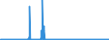 CN 2804 /Exports /Unit = Prices (Euro/ton) /Partner: Luxembourg /Reporter: Eur27_2020 /2804:Hydrogen, Rare Gases and Other Non-metals