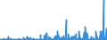 CN 2804 /Exports /Unit = Prices (Euro/ton) /Partner: Canary /Reporter: Eur27_2020 /2804:Hydrogen, Rare Gases and Other Non-metals