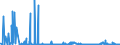 CN 2804 /Exports /Unit = Prices (Euro/ton) /Partner: Iceland /Reporter: Eur27_2020 /2804:Hydrogen, Rare Gases and Other Non-metals