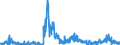 CN 2804 /Exports /Unit = Prices (Euro/ton) /Partner: Norway /Reporter: Eur27_2020 /2804:Hydrogen, Rare Gases and Other Non-metals