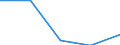 KN 2804 /Exporte /Einheit = Preise (Euro/Tonne) /Partnerland: Tschechoslow /Meldeland: Eur27 /2804:Wasserstoff, Edelgase und Andere Nichtmetalle