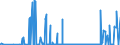 KN 2804 /Exporte /Einheit = Preise (Euro/Tonne) /Partnerland: Weissrussland /Meldeland: Eur27_2020 /2804:Wasserstoff, Edelgase und Andere Nichtmetalle