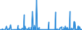 CN 2804 /Exports /Unit = Prices (Euro/ton) /Partner: Kasakhstan /Reporter: Eur27_2020 /2804:Hydrogen, Rare Gases and Other Non-metals