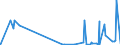 KN 2804 /Exporte /Einheit = Preise (Euro/Tonne) /Partnerland: Kirgistan /Meldeland: Eur27_2020 /2804:Wasserstoff, Edelgase und Andere Nichtmetalle