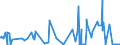 KN 2804 /Exporte /Einheit = Preise (Euro/Tonne) /Partnerland: Kosovo /Meldeland: Eur27_2020 /2804:Wasserstoff, Edelgase und Andere Nichtmetalle