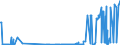 CN 2804 /Exports /Unit = Prices (Euro/ton) /Partner: Montenegro /Reporter: Eur27_2020 /2804:Hydrogen, Rare Gases and Other Non-metals