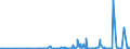 KN 2804 /Exporte /Einheit = Preise (Euro/Tonne) /Partnerland: Mali /Meldeland: Eur27_2020 /2804:Wasserstoff, Edelgase und Andere Nichtmetalle