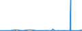 CN 2804 /Exports /Unit = Prices (Euro/ton) /Partner: Sierra Leone /Reporter: Eur27_2020 /2804:Hydrogen, Rare Gases and Other Non-metals