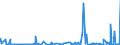 CN 2804 /Exports /Unit = Prices (Euro/ton) /Partner: Liberia /Reporter: Eur27_2020 /2804:Hydrogen, Rare Gases and Other Non-metals