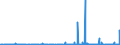 CN 2804 /Exports /Unit = Prices (Euro/ton) /Partner: Ivory Coast /Reporter: Eur27_2020 /2804:Hydrogen, Rare Gases and Other Non-metals