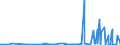 CN 2804 /Exports /Unit = Prices (Euro/ton) /Partner: Benin /Reporter: Eur27_2020 /2804:Hydrogen, Rare Gases and Other Non-metals