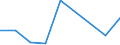 KN 28051100 /Exporte /Einheit = Preise (Euro/Tonne) /Partnerland: Belgien/Luxemburg /Meldeland: Eur27 /28051100:Natrium