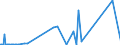 CN 28051100 /Exports /Unit = Prices (Euro/ton) /Partner: Luxembourg /Reporter: Eur27_2020 /28051100:Sodium