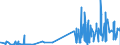 CN 28051100 /Exports /Unit = Prices (Euro/ton) /Partner: Slovenia /Reporter: Eur27_2020 /28051100:Sodium