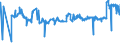 CN 28051200 /Exports /Unit = Prices (Euro/ton) /Partner: Egypt /Reporter: Eur27_2020 /28051200:Calcium