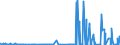 KN 28051910 /Exporte /Einheit = Preise (Euro/Tonne) /Partnerland: Deutschland /Meldeland: Eur27_2020 /28051910:Strontium und Barium