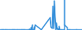 KN 28051910 /Exporte /Einheit = Preise (Euro/Tonne) /Partnerland: Ver.koenigreich /Meldeland: Eur27_2020 /28051910:Strontium und Barium