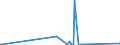 CN 28051910 /Exports /Unit = Prices (Euro/ton) /Partner: Ireland /Reporter: Eur27_2020 /28051910:Strontium and Barium