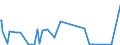 KN 28051910 /Exporte /Einheit = Preise (Euro/Tonne) /Partnerland: Daenemark /Meldeland: Eur27_2020 /28051910:Strontium und Barium