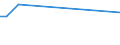 KN 28051910 /Exporte /Einheit = Preise (Euro/Tonne) /Partnerland: Ver.koenigreich(Ohne Nordirland) /Meldeland: Eur27_2020 /28051910:Strontium und Barium