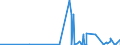 KN 28051910 /Exporte /Einheit = Preise (Euro/Tonne) /Partnerland: Schweden /Meldeland: Eur27_2020 /28051910:Strontium und Barium