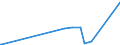 KN 28051910 /Exporte /Einheit = Preise (Euro/Tonne) /Partnerland: Russland /Meldeland: Europäische Union /28051910:Strontium und Barium