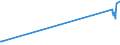 KN 28051910 /Exporte /Einheit = Preise (Euro/Tonne) /Partnerland: Marokko /Meldeland: Eur27_2020 /28051910:Strontium und Barium