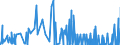 CN 28051910 /Exports /Unit = Quantities in tons /Partner: France /Reporter: Eur27_2020 /28051910:Strontium and Barium