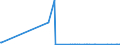 KN 28051910 /Exporte /Einheit = Mengen in Tonnen /Partnerland: Finnland /Meldeland: Eur27_2020 /28051910:Strontium und Barium