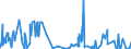 KN 28051910 /Exporte /Einheit = Mengen in Tonnen /Partnerland: Tschechien /Meldeland: Eur27_2020 /28051910:Strontium und Barium