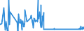 CN 28051990 /Exports /Unit = Prices (Euro/ton) /Partner: Germany /Reporter: Eur27_2020 /28051990:Alkali Metals (Excl. Sodium)