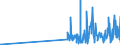 KN 28051990 /Exporte /Einheit = Preise (Euro/Tonne) /Partnerland: Portugal /Meldeland: Eur27_2020 /28051990:Alkalimetalle (Ausg. Natrium)