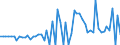 KN 28051990 /Exporte /Einheit = Preise (Euro/Tonne) /Partnerland: Ver.koenigreich(Ohne Nordirland) /Meldeland: Eur27_2020 /28051990:Alkalimetalle (Ausg. Natrium)