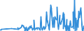 KN 28051990 /Exporte /Einheit = Preise (Euro/Tonne) /Partnerland: Schweden /Meldeland: Eur27_2020 /28051990:Alkalimetalle (Ausg. Natrium)