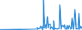 CN 28051990 /Exports /Unit = Prices (Euro/ton) /Partner: Finland /Reporter: Eur27_2020 /28051990:Alkali Metals (Excl. Sodium)