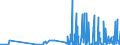 CN 28051990 /Exports /Unit = Prices (Euro/ton) /Partner: Austria /Reporter: Eur27_2020 /28051990:Alkali Metals (Excl. Sodium)